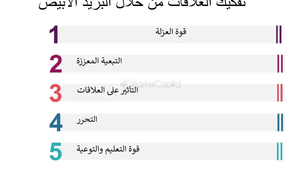 d8a3d985d8abd984d8a9-d8b9d986-d8a7d984d8aad984d8a7d8b9d8a8-d8a7d984d986d981d8b3d98a-d988d8aad8a3d8abd98ad8b1d987-d981d98a-d8a7d984d8b9 أمثلة عن التلاعب النفسي وتأثيره في العلاقات الإنسانية